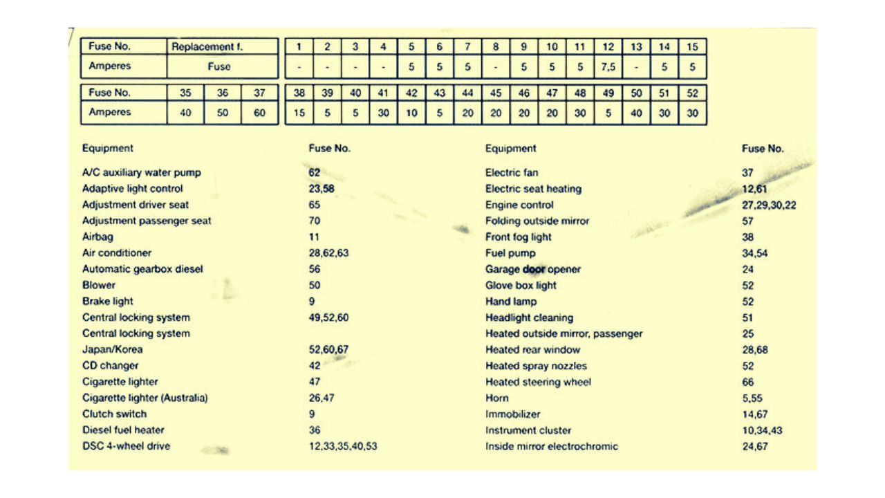 20042010 BMW X3 (E83) fuse box diagram