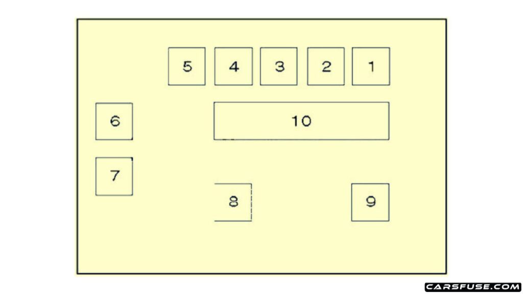 2004-2010-bmw-x3-E83-relay-panel-behind-glovebox-diagram-carsfuse.com