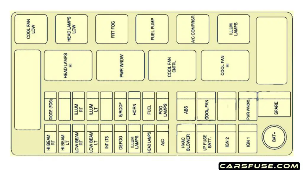 2005-2006-Chevrolet-Aveo-engine-copartment-fuse-box-diagram-carsfuse.com