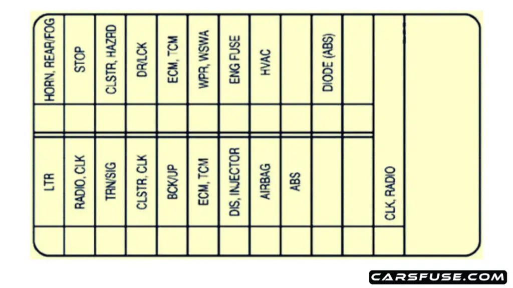 2005-2006-Chevrolet-Aveo-instrument-panel-fuse-box-diagram-carsfuse.com