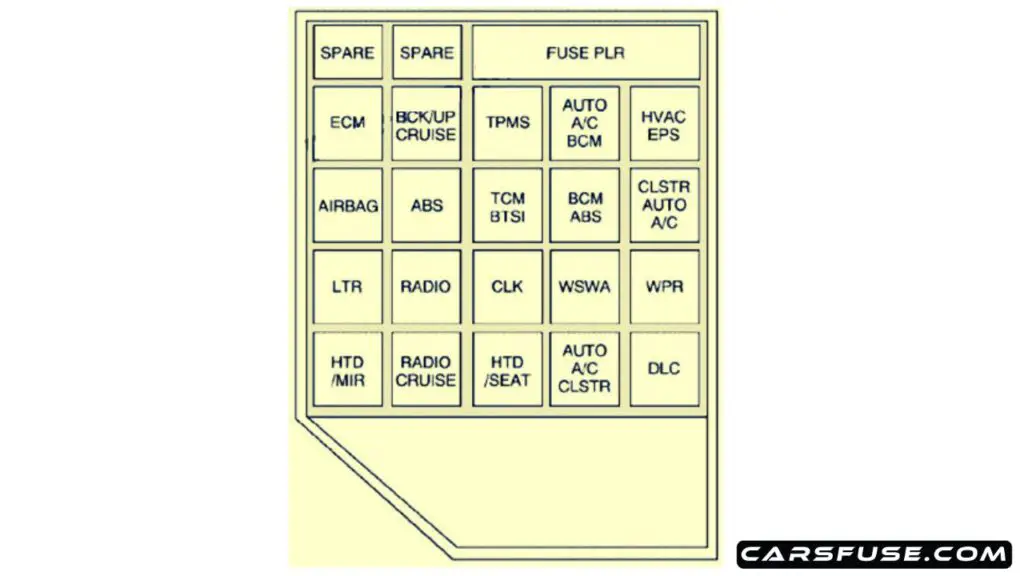 2005-2006-Chevrolet-Epica-instrument-panel-fuse-box-diagram-carsfuse.com