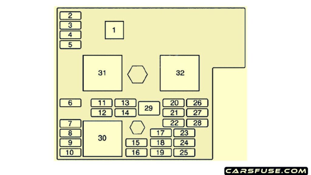 2005-2006-Pontiac-Pursuit-passenger-compartment-fuse-box-diagram-carsfuse.com