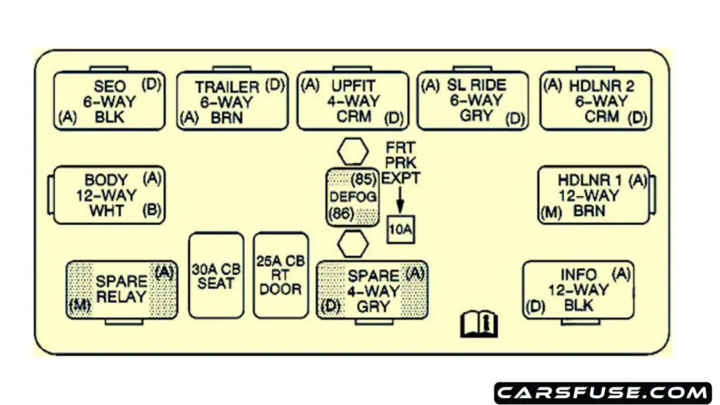 2005-2006-gmc-yukon-yukon-xl-center-instrument-panel-fuse-box-diagram-carsfuse.com