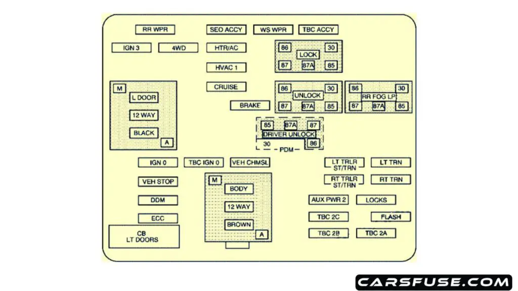 2005-2006-gmc-yukon-yukon-xl-instrument-panel-fuse-box-diagram-carsfuse.com