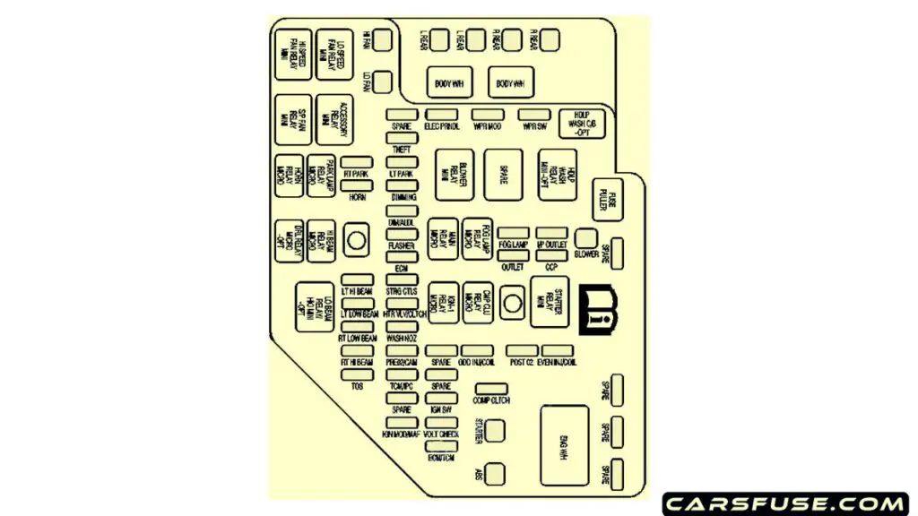 2005-2007-Cadillac-CTS-engine-compartment-fuse-box-diagram-carsfuse.com