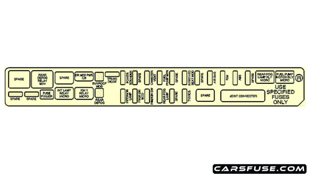 2005-2007-Cadillac-CTS-passenger-compartment-passengers-side-fuse-box-diagram-carsfuse.com