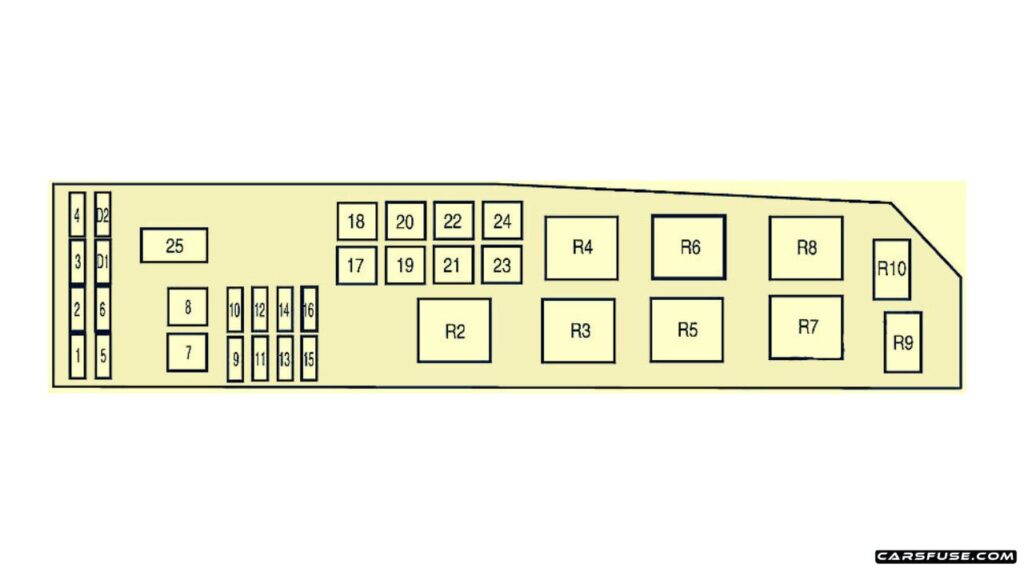 2005-2007-Mercury-Mariner-Engine-compartment-fuse-box-diagram-carsfuse.com