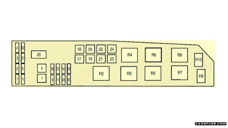 2005-2007 Mercury Mariner fuse box diagram