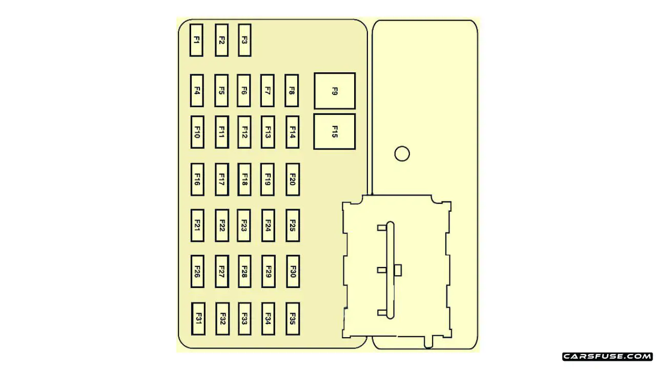 20052007 Mercury Mariner fuse box diagram