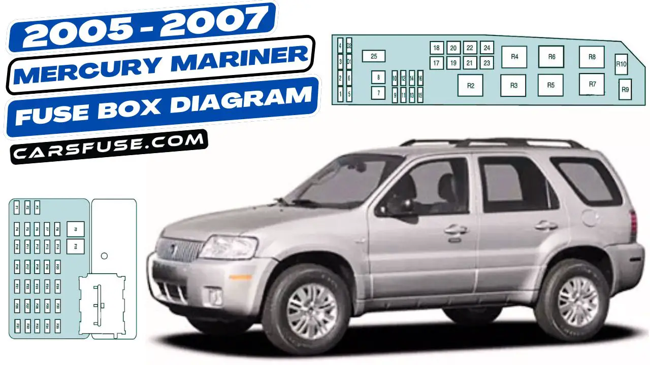 2005-2007-Mercury-Mariner-fuse-box-diagram-carsfuse.com