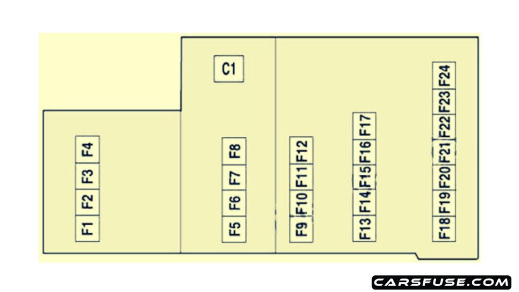 2005-2007-Mercury-Montego-passenger-compartment-fuse-box-diagram-carsfuse.com