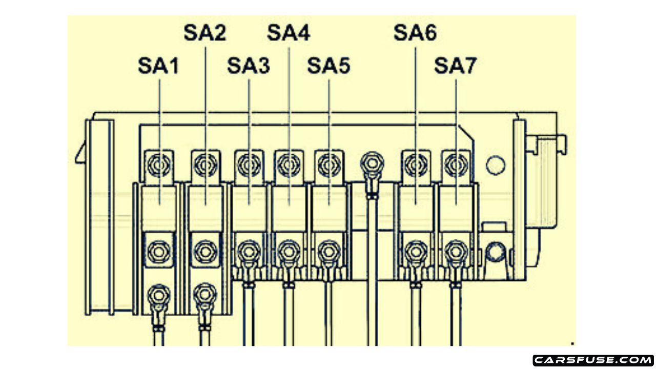 20032010 Volkswagen Caddy fuse box diagram