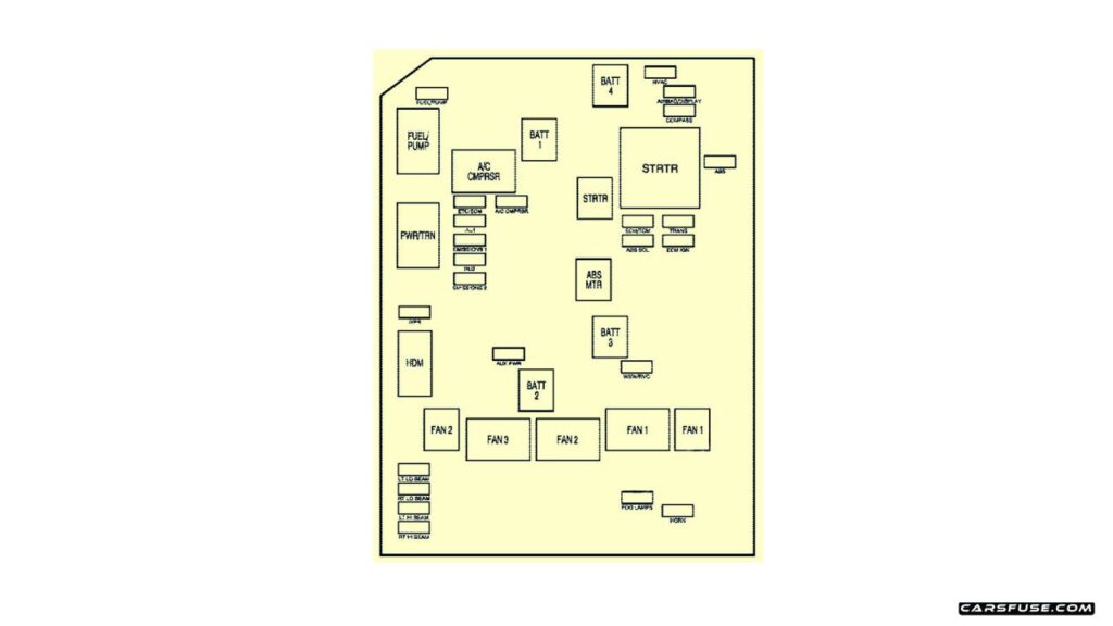 2005-2009-Buick-LaCrosse-engine-compartment-02-fuse-box-diagram-carsfuse.com