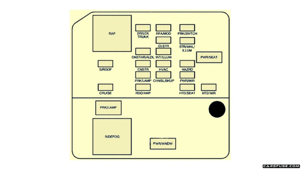 2005-2009-Buick-LaCrosse-passenger-compartment-fuse-box-diagram-carsfuse.com