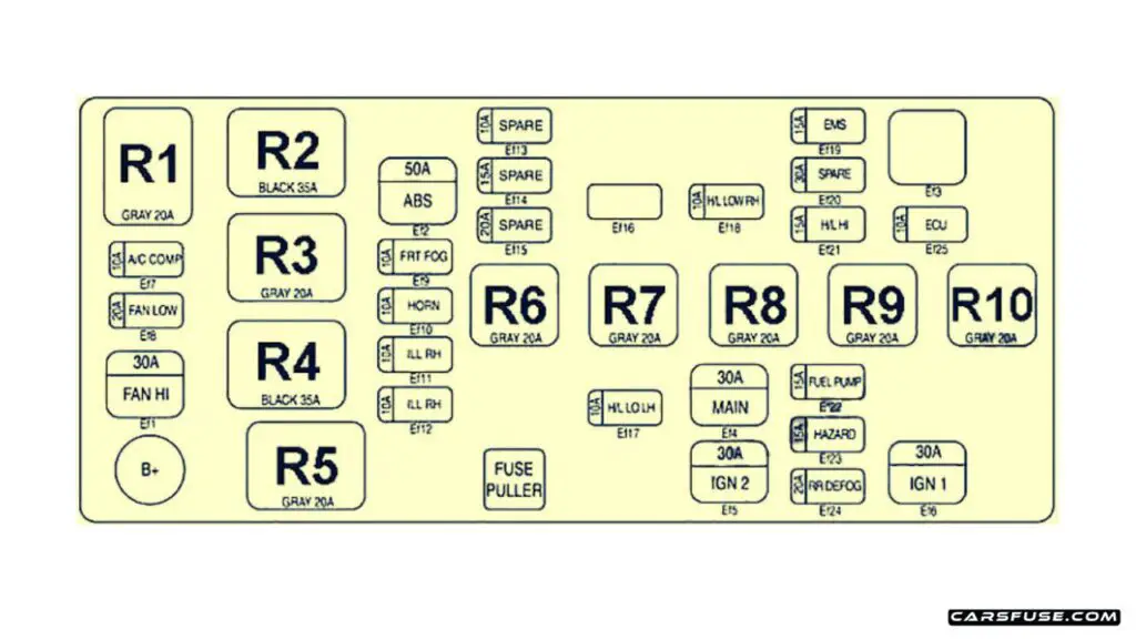 2005-2009-Chevrolet-Spark-M200-M250-engine-compartment-fuse-box-diagram-carsfuse.com