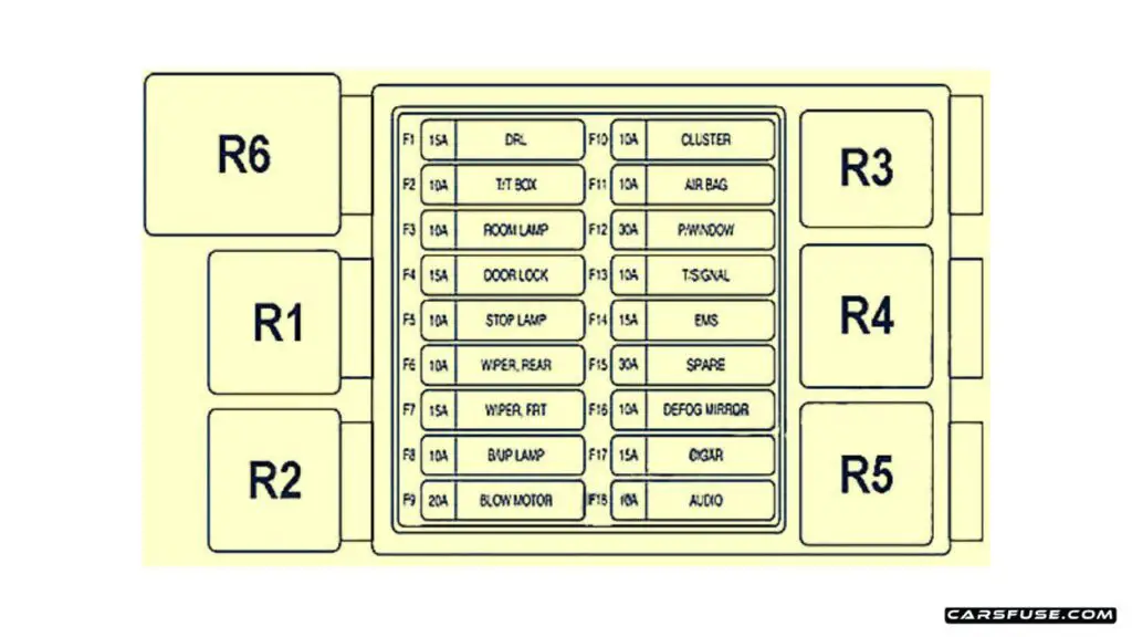 2005-2009-Chevrolet-Spark-M200-M250-instrument-panel-fuse-box-diagram-carsfuse.com