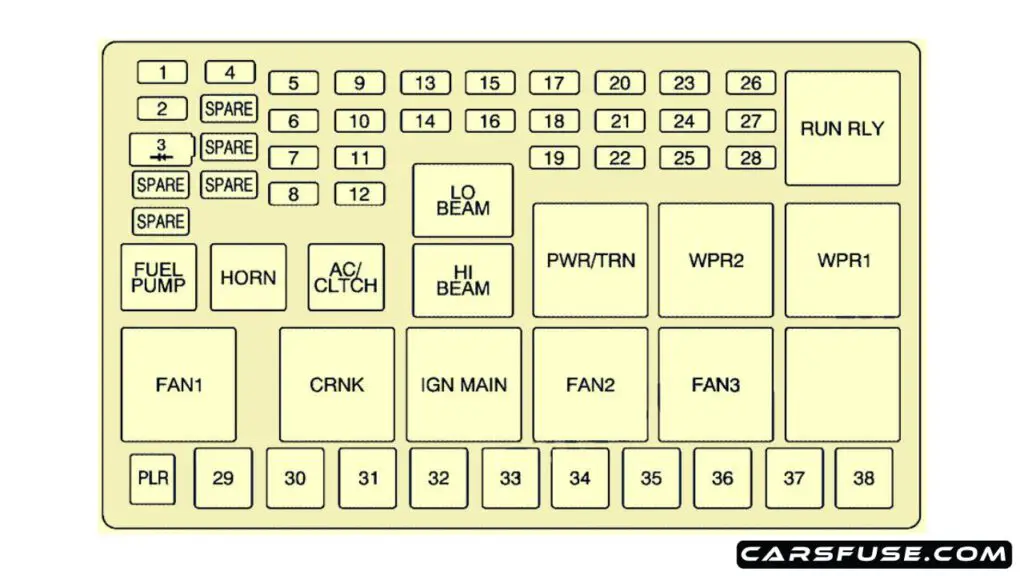 2005-2009-Chevrolet-Uplander-engine-compartment-fuse-box-diagram-carsfuse.com