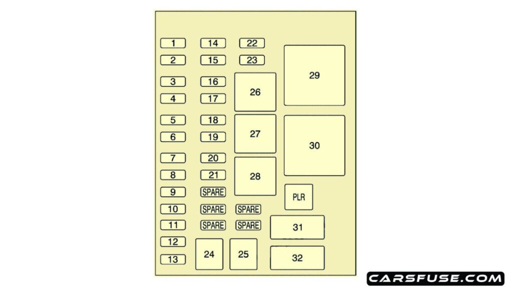 2005-2009-Chevrolet-Uplander-instrument-panel-fuse-box-diagram-carsfuse.com