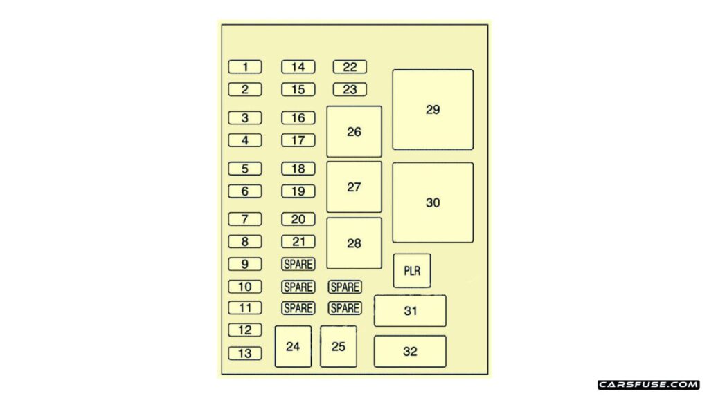 2005-2009-Pontiac-Montana-SV6-instrument-panel-fuse-box-diagram-carsfuse.com_