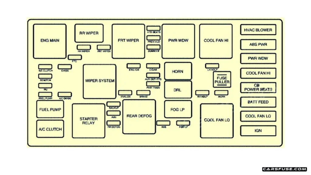 2005-2009-Pontiac-Torrent-2005-engine-compartment-fuse-box-diagram-carsfuse.com_