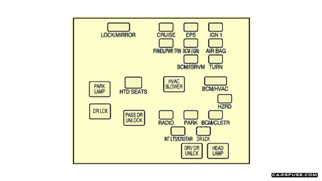 2005-2009-Pontiac-Torrent-2005-passenger-compartment-fuse-box-diagram-carsfuse.com_