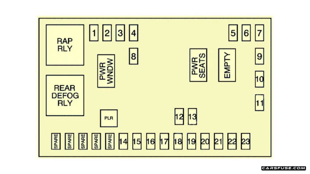 2005-2009-Pontiac-Torrent-2007-passenger-compartment-fuse-box-diagram-carsfuse.com_