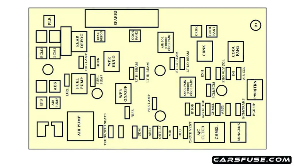 2005-2010-Chevrolet-Cobalt-engine-compartment-type-01-fuse-box-diagram-carsfuse.com