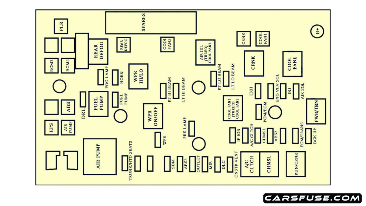 2005-2010 Chevrolet Cobalt fuse box diagram