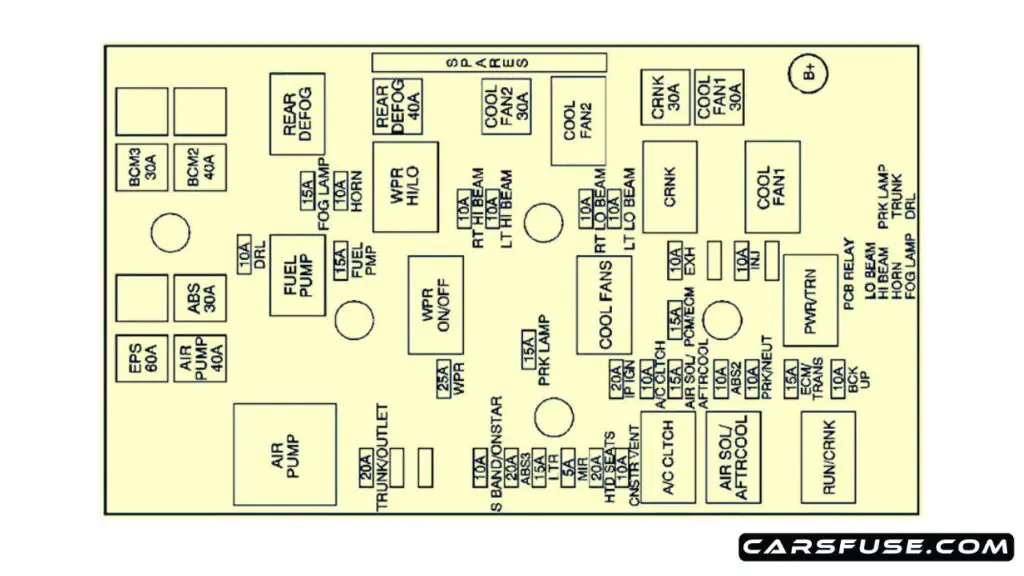 2005-2010-Chevrolet-Cobalt-engine-compartment-type-02-fuse-box-diagram-carsfuse.com