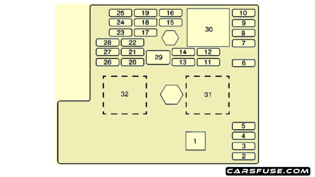 2005-2010-Chevrolet-Cobalt-passenger-compartment-fuse-box-diagram-carsfuse.com