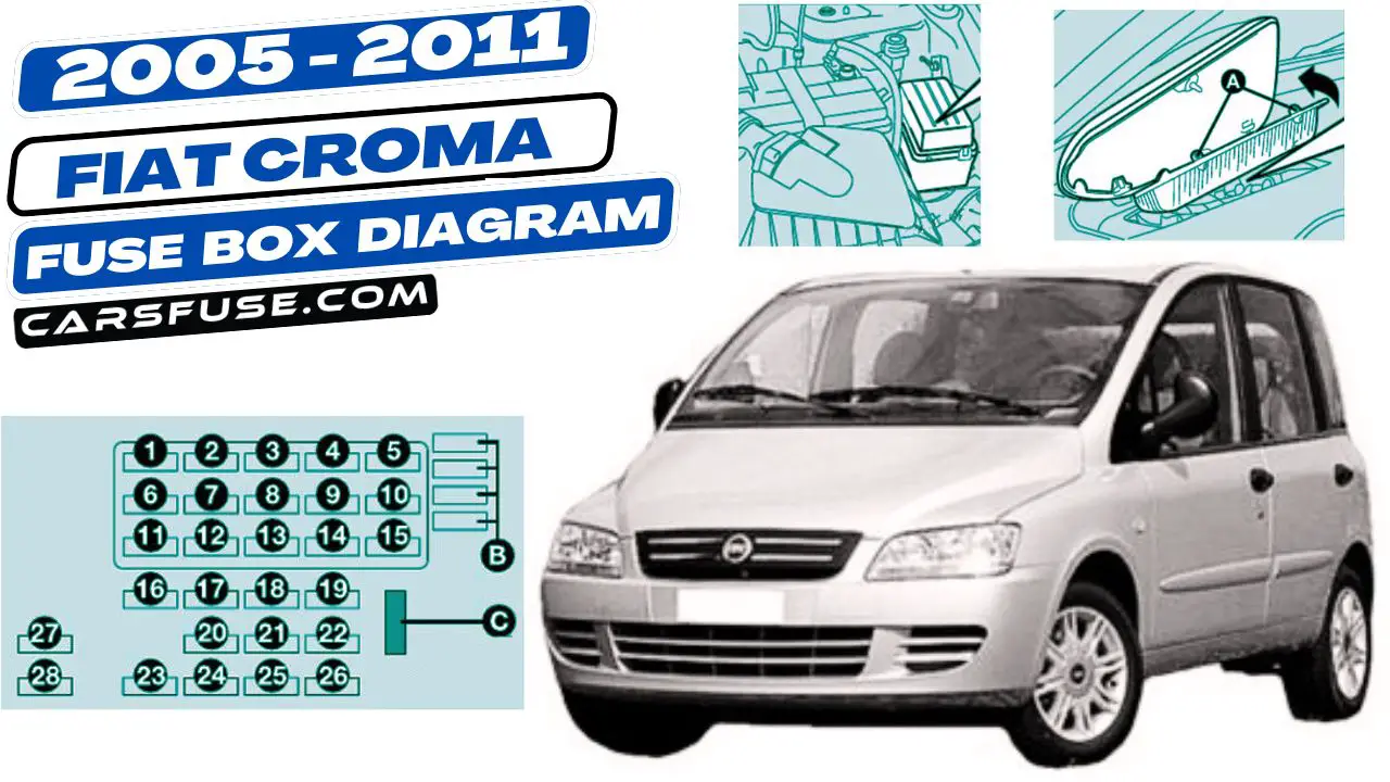 2005-2010-Fiat-Multipla-fuse-box-diagram-carsfuse.com