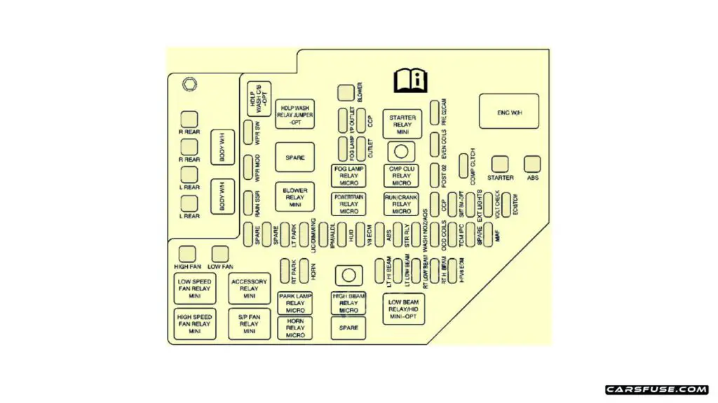 2005-2011-Cadillac-STS-2005-engine-compartment-fuse-box-diagram-carsfuse.com_