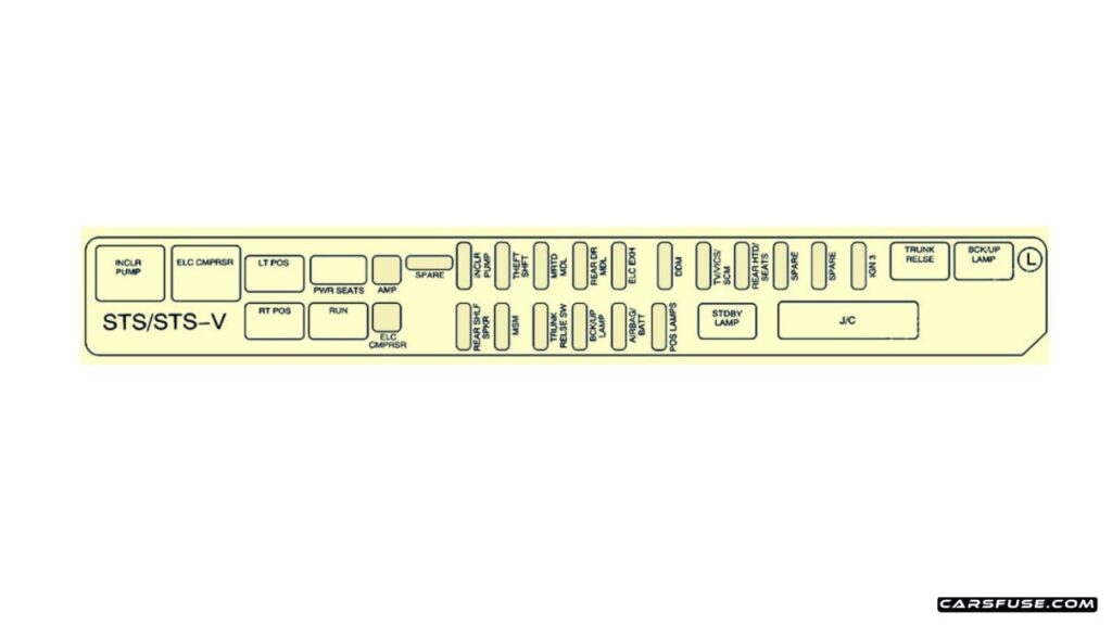 2005-2011-Cadillac-STS-2008-Rear-Underseat-Box-Driver-Side-fuse-box-diagram-carsfuse.com_