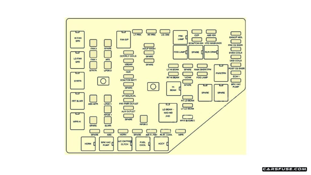 2005-2011-Cadillac-STS-2008-engine-compartment-fuse-box-diagram-carsfuse.com_