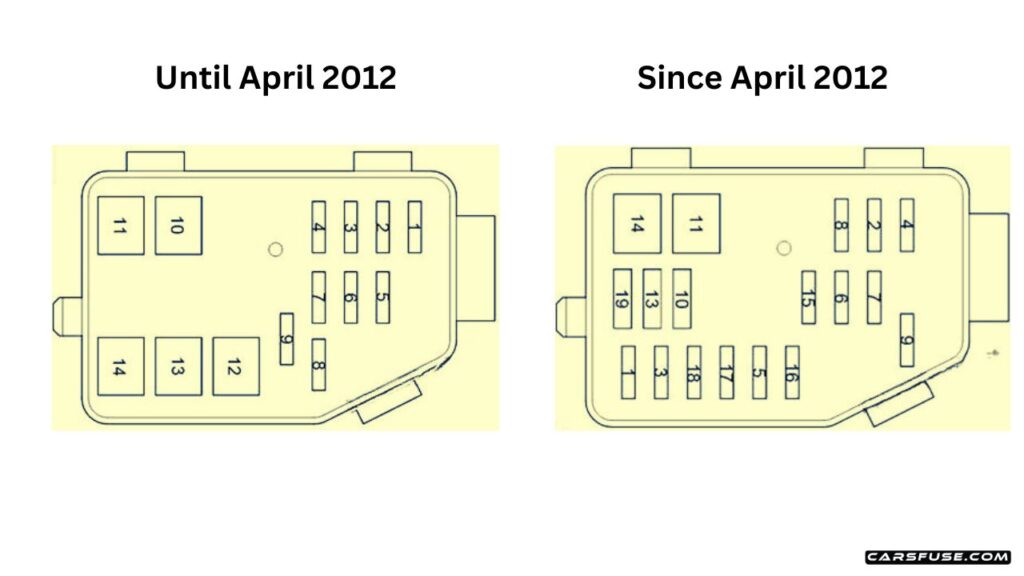 2005-2013-Toyota-HiAce-H200-engine-compartment-additional-fuse-box-fuse-box-diagram-carsfuse.com