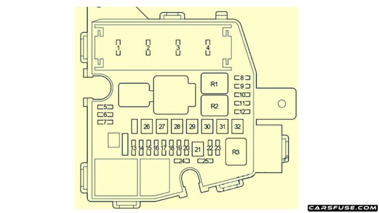 2005-2013 Toyota Yaris / Vitz / Belta (XP90) fuse box diagram
