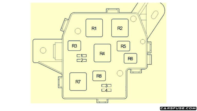 2005-2013 Toyota Yaris / Vitz / Belta (XP90) fuse box diagram