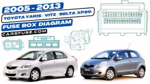 2005-2013 Toyota Yaris / Vitz / Belta (XP90) fuse box diagram