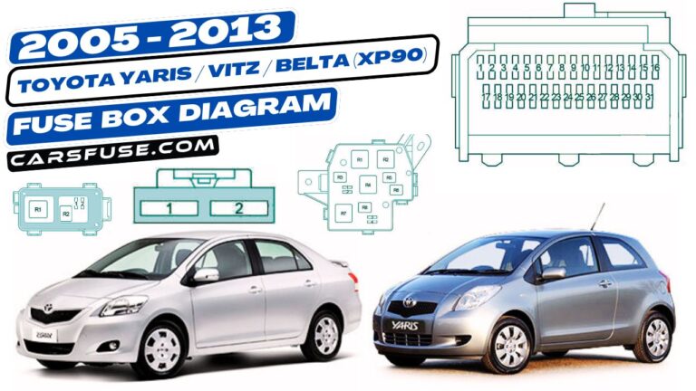 2005-2013 Toyota Yaris / Vitz / Belta (XP90) fuse box diagram