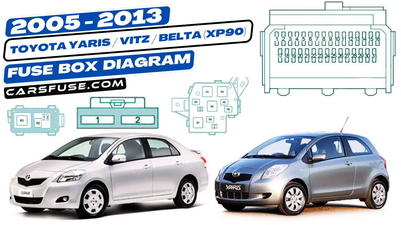 2005-2013-toyota-yaris-vitz-belta-xp90-fuse-box-diagram-carsfuse.com