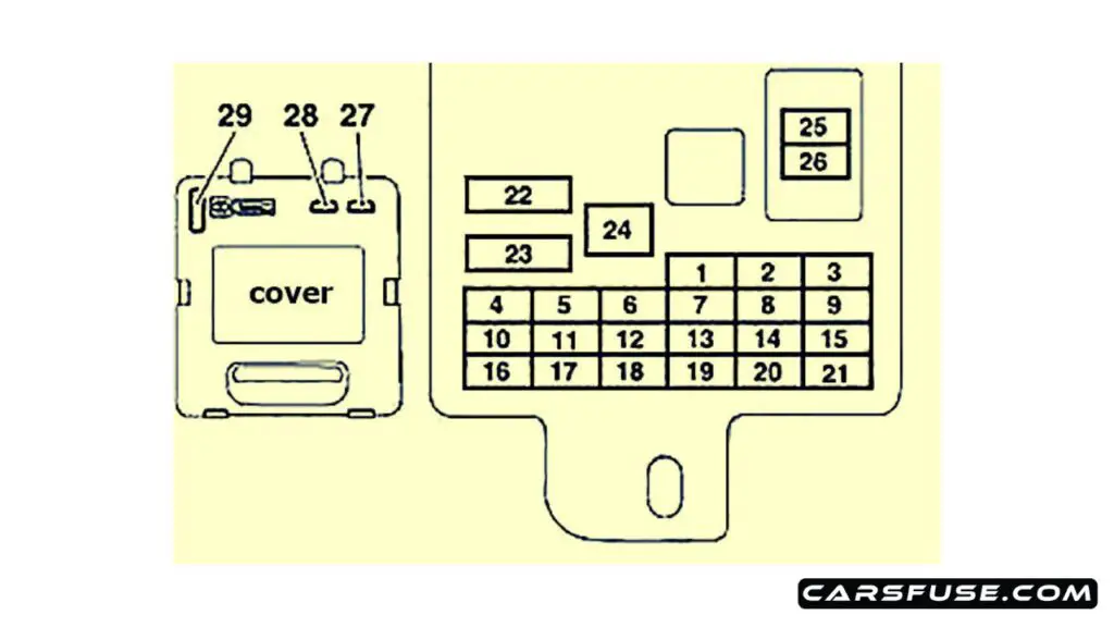 2005-2015-Mitsubishi-L200-passenegr-compartment-left-hand-fuse-box-diagram-carsfuse.com