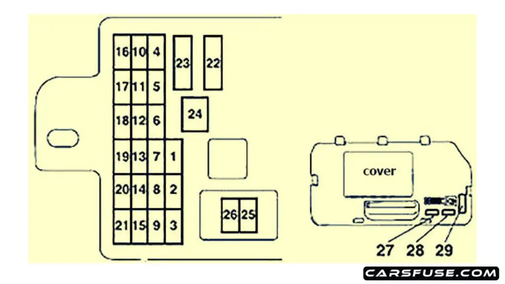 2005-2015-Mitsubishi-L200-passenger-compartment-right-hand-fuse-box-diagram-carsfuse.com