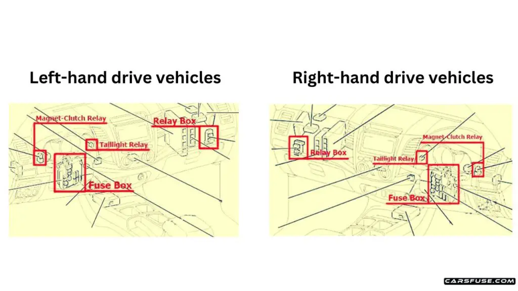 2005-2015-Toyota-Hilux-SW4-Fortuner-AN50-AN60-Passenger-Compartment-fuse-box-diagram-Location-carsfuse.com