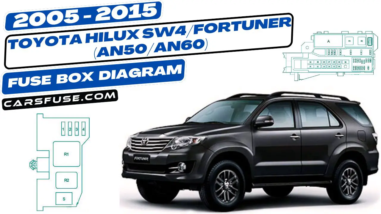 2005-2015-Toyota-Hilux-SW4-Fortuner-AN50-AN60-fuse-box-diagram-carsfuse.com