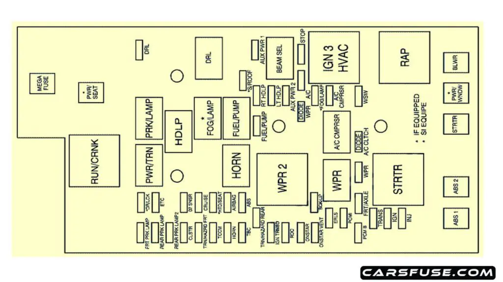 2006-2007-Chevrolet-Colorado-engine-compartment-fuse-box-diagram-carsfuse.com