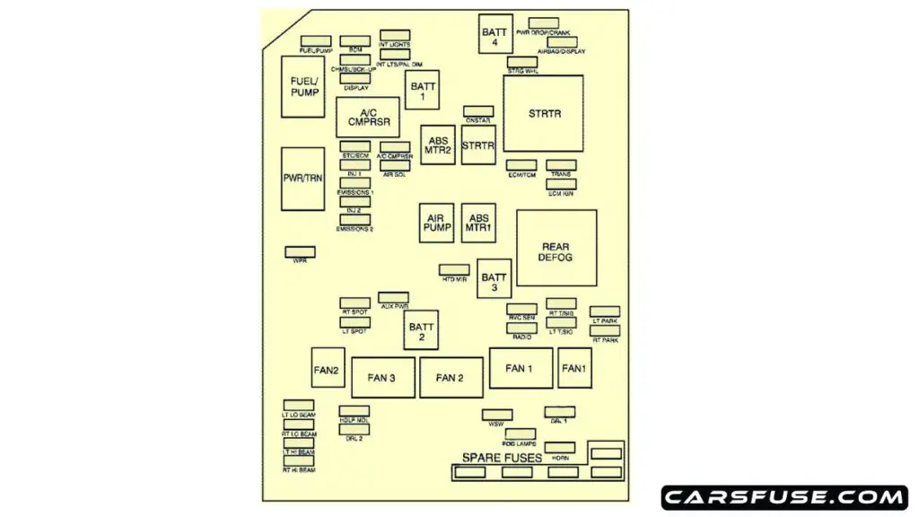 2006-2007-Chevrolet-Monte-Carlo-engine-compartment-fuse-box-diagram-carsfuse.com