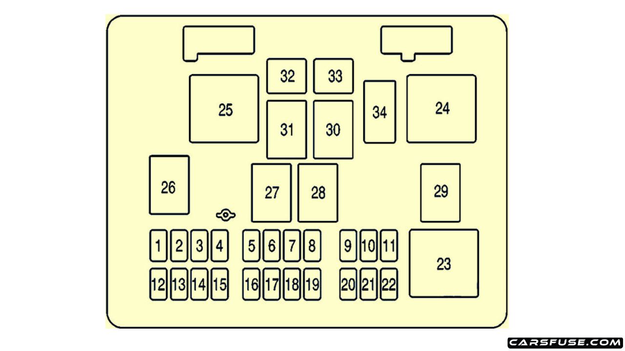 Exciting Tips About 2009 Gmc Savana Fuse Box Diagram With Amusing Photos