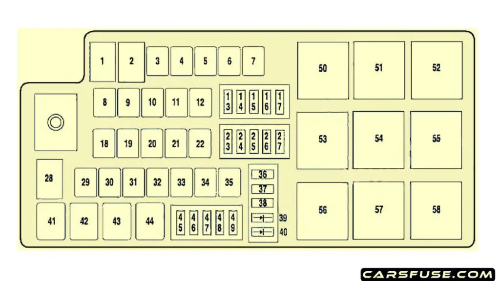 2006-2007-Mercury-Montego-engine-compartment-fuse-box-diagram-carsfuse.com