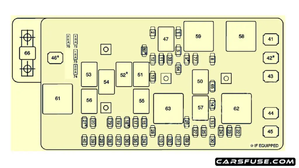 2006-2008-Isuzu-i-Series-i-280-i-290-i-350-i-370-engine-compartment-fuse-box-diagram-carsfuse.com