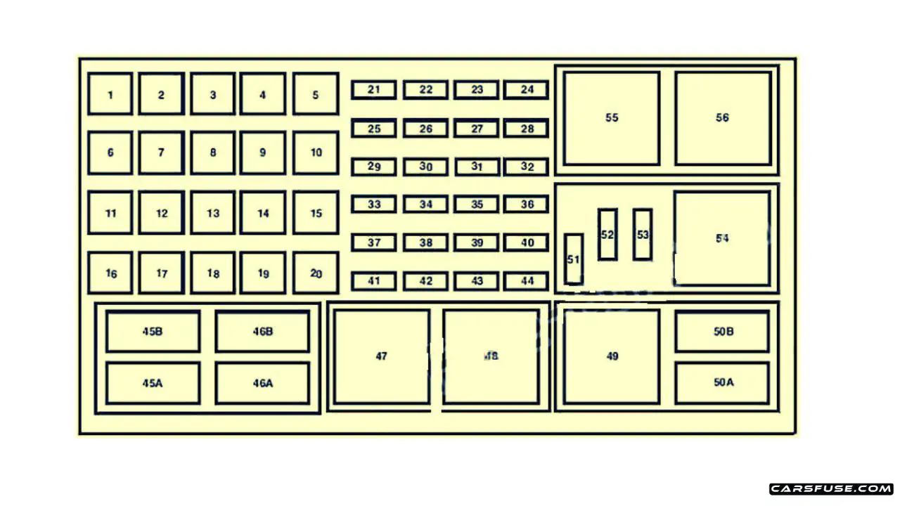 20062010 Mercury Mountaineer fuse box diagram